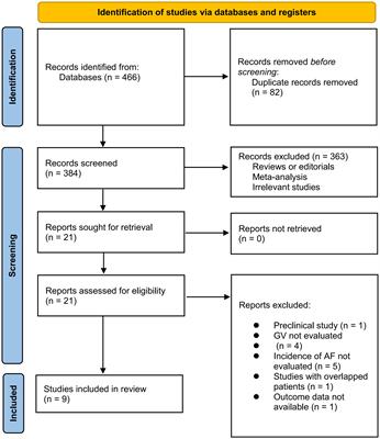 Glycemic variability and the risk of atrial fibrillation: a meta-analysis